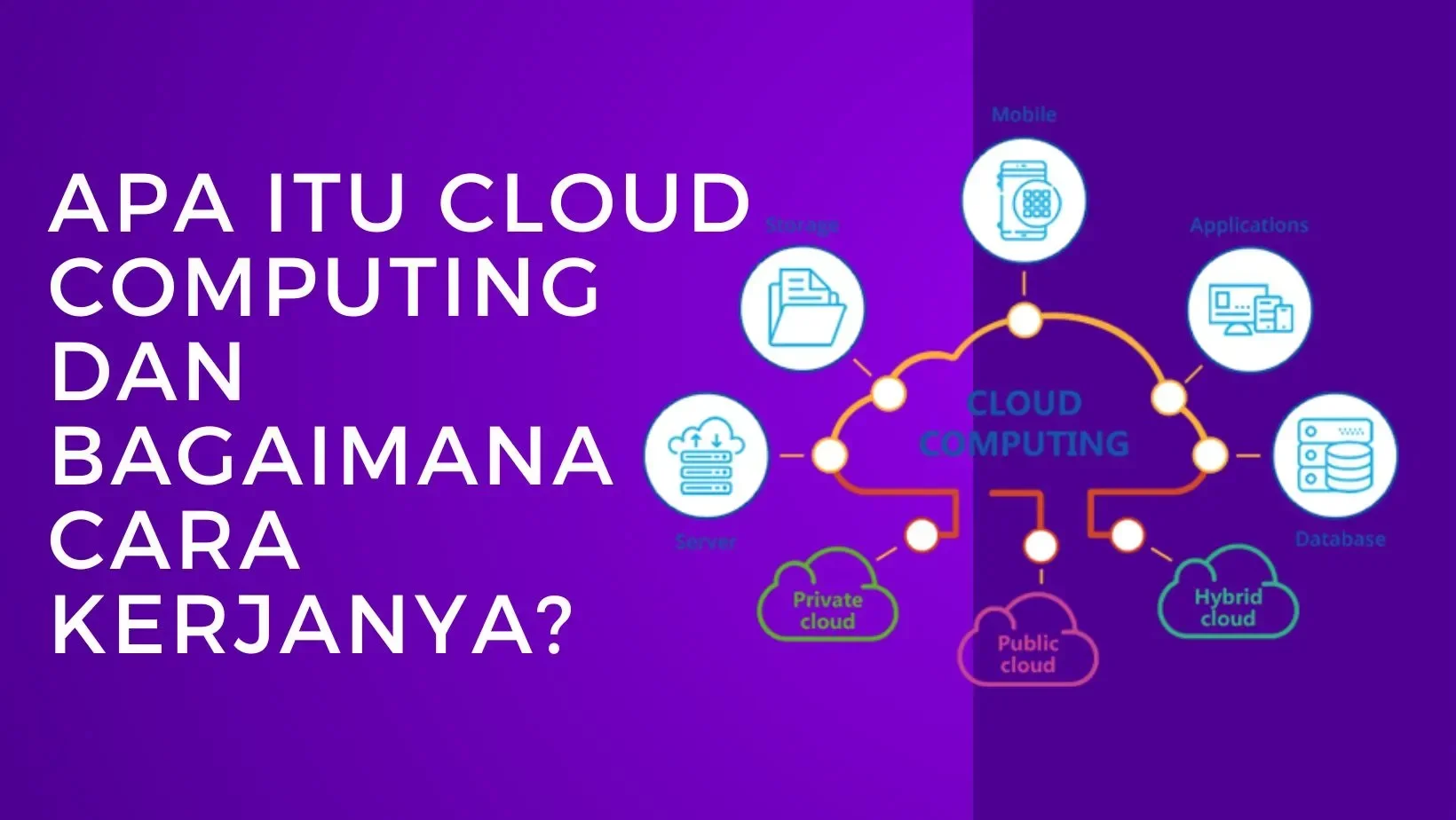 Apa itu Cloud Computing dan Bagaimana Cara Kerjanya?