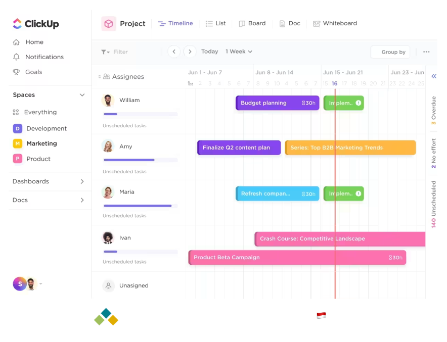 Optimalkan Strategi Pemasaran Bisnis Modern dengan Platform Terintegrasi dari ClickUp
